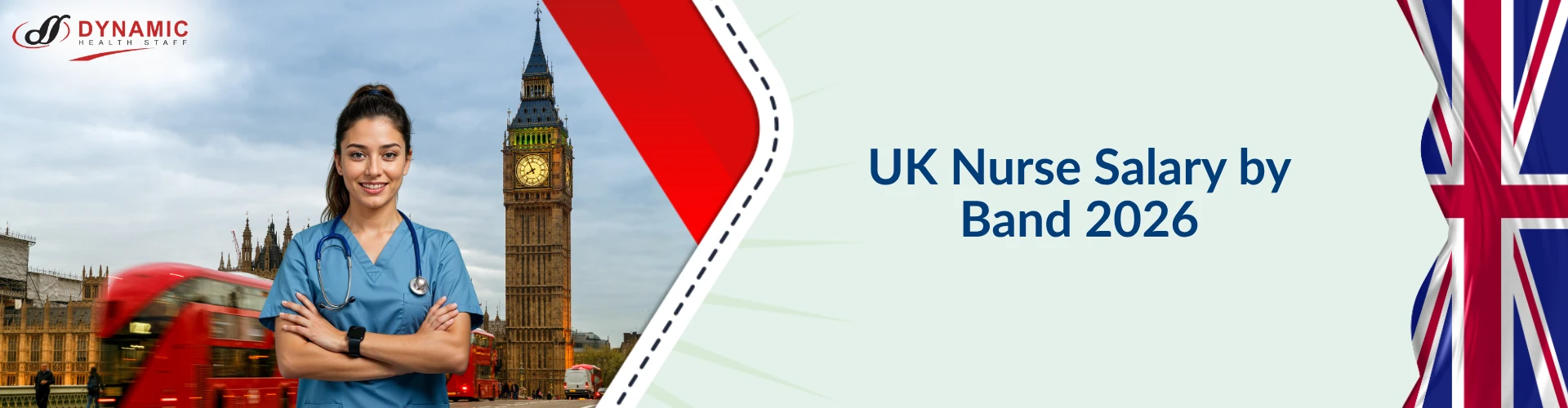 UK Nurse Salary by Band 2026